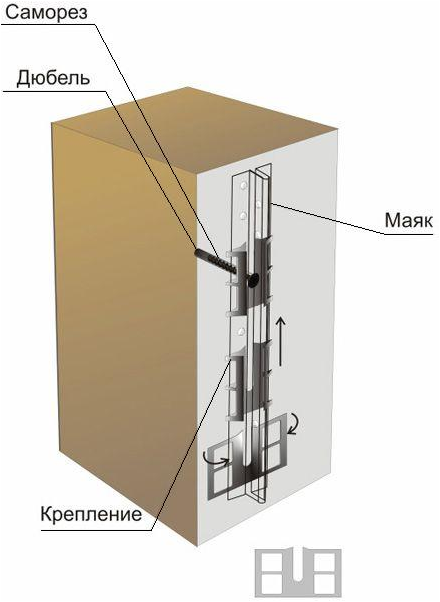 Крепление для штукатурных маяков 