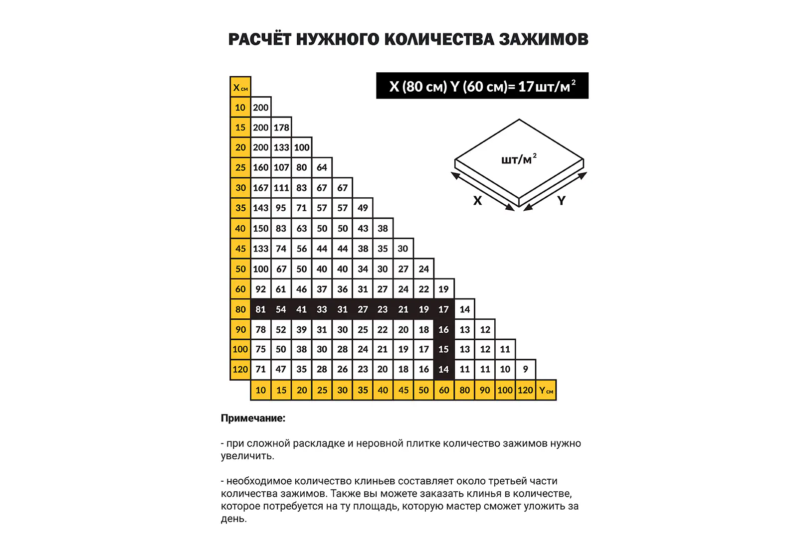 Система выравнивания плитки TLS-PROFI КЛИН Белый  (100 шт)