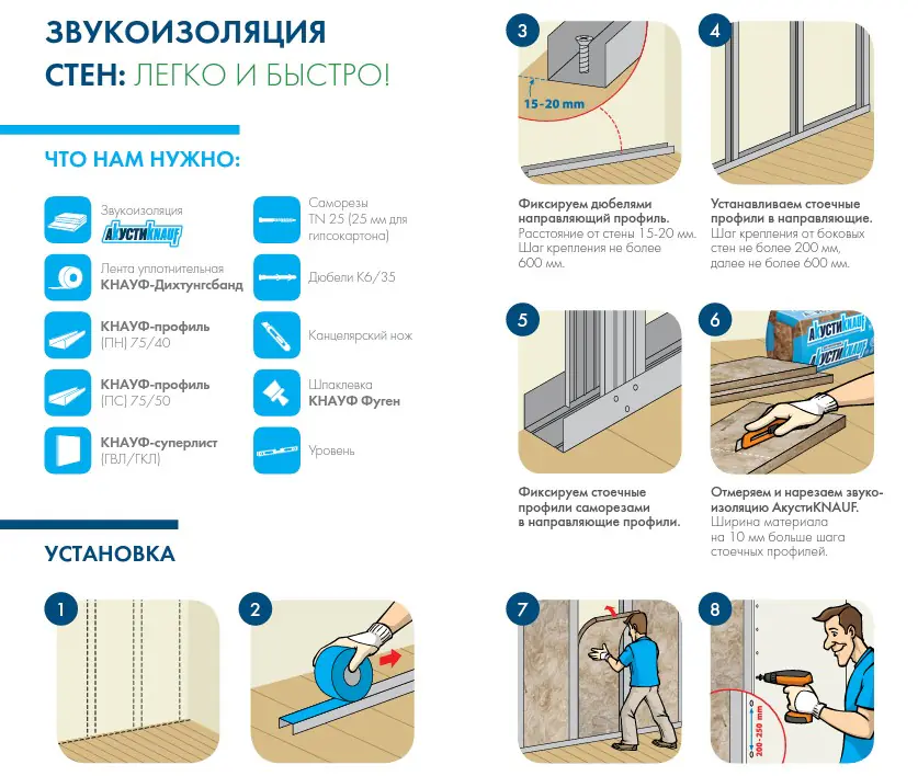 Утеплитель КНАУФ звукоизоляция АкустиKNAUF (AS) 50мм/ 12 м.кв 